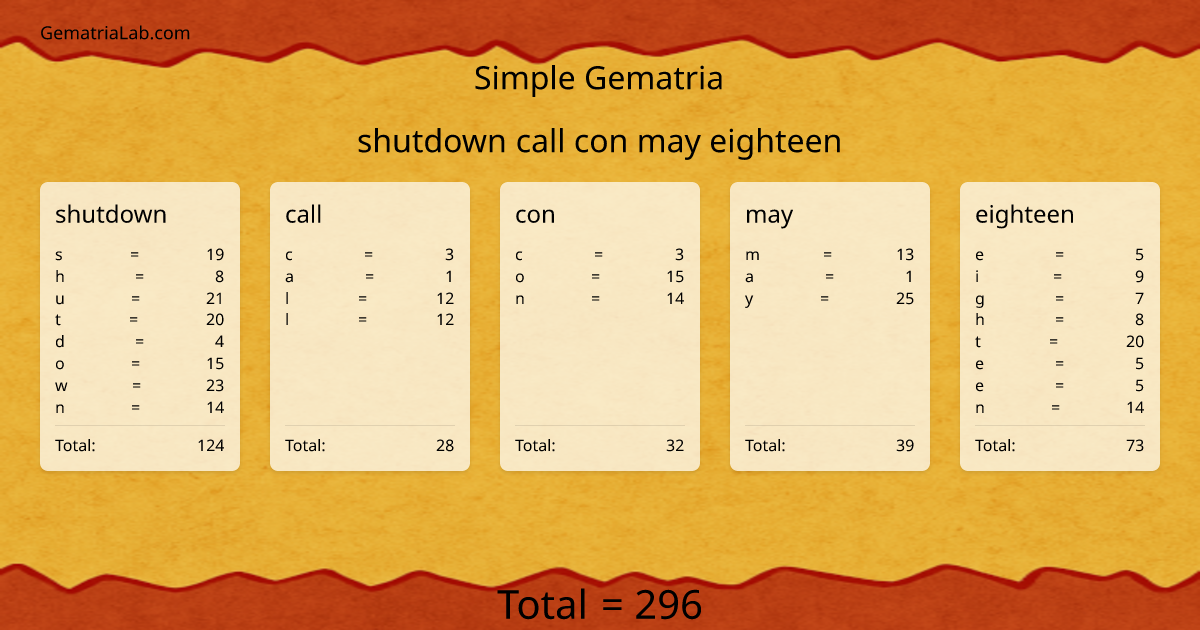 shutdown call con may eighteen in simple Gematria